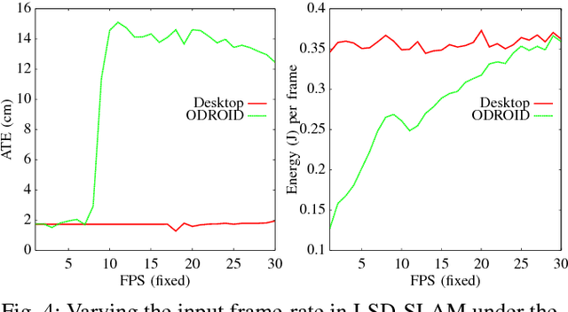 Figure 4 for Comparative Design Space Exploration of Dense and Semi-Dense SLAM