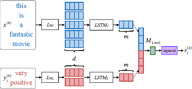 Figure 3 for Multi-Task Label Embedding for Text Classification