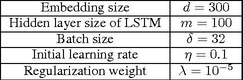 Figure 4 for Multi-Task Label Embedding for Text Classification