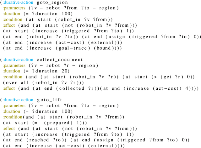 Figure 4 for Towards Multi-Robot Task-Motion Planning for Navigation in Belief Space