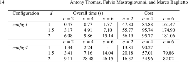 Figure 2 for Towards Multi-Robot Task-Motion Planning for Navigation in Belief Space