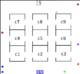 Figure 1 for Towards Multi-Robot Task-Motion Planning for Navigation in Belief Space