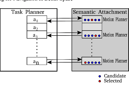 Figure 3 for Towards Multi-Robot Task-Motion Planning for Navigation in Belief Space
