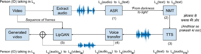 Figure 2 for Towards Automatic Face-to-Face Translation