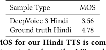 Figure 3 for Towards Automatic Face-to-Face Translation