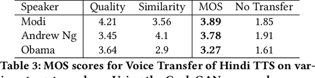 Figure 4 for Towards Automatic Face-to-Face Translation