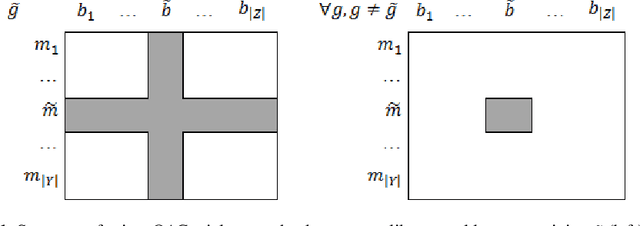 Figure 2 for Triclustering in Big Data Setting