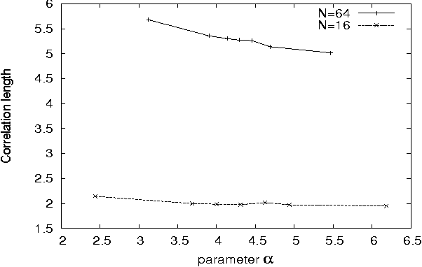 Figure 1 for Measuring the Evolvability Landscape to study Neutrality
