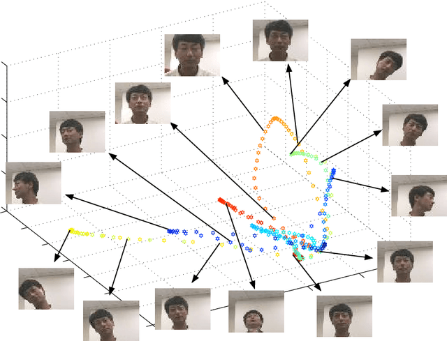 Figure 3 for On landmark selection and sampling in high-dimensional data analysis