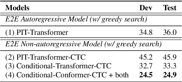 Figure 3 for Multi-Speaker ASR Combining Non-Autoregressive Conformer CTC and Conditional Speaker Chain
