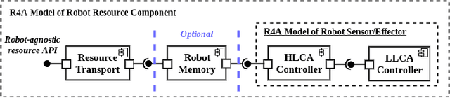 Figure 1 for Expanding a robot's life: Low power object recognition via FPGA-based DCNN deployment