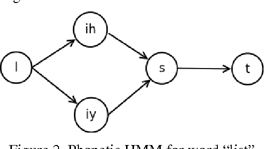 Figure 2 for System and Methods for Converting Speech to SQL