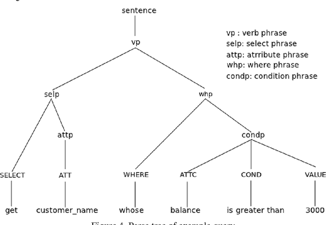 Figure 4 for System and Methods for Converting Speech to SQL
