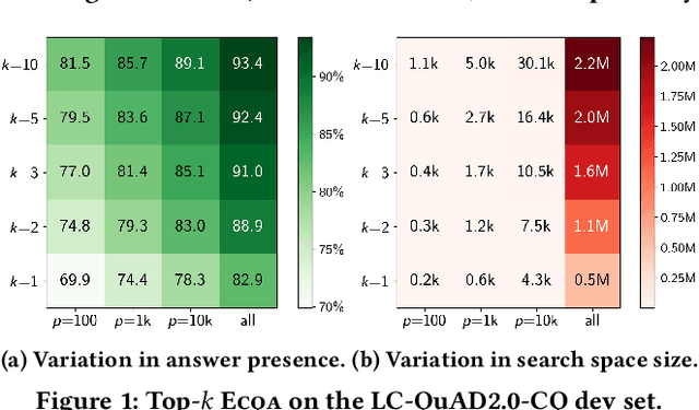 Figure 2 for Efficient Contextualization using Top-k Operators for Question Answering over Knowledge Graphs