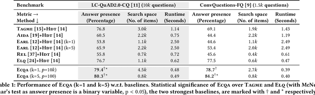 Figure 1 for Efficient Contextualization using Top-k Operators for Question Answering over Knowledge Graphs