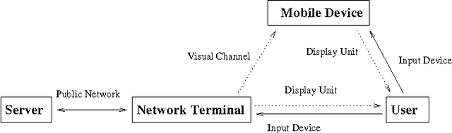 Figure 3 for Securing Interactive Sessions Using Mobile Device through Visual Channel and Visual Inspection
