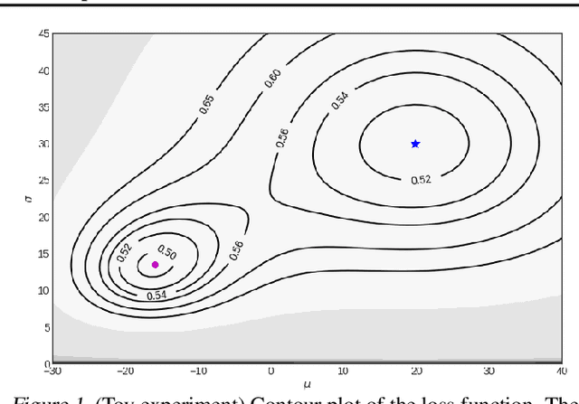 Figure 1 for Fisher SAM: Information Geometry and Sharpness Aware Minimisation