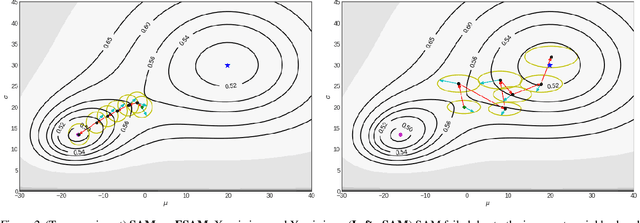 Figure 3 for Fisher SAM: Information Geometry and Sharpness Aware Minimisation