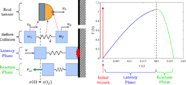 Figure 2 for Design of a Multimodal Fingertip Sensor for Dynamic Manipulation