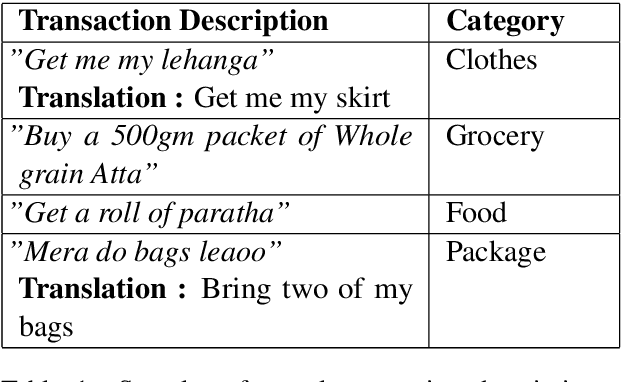 Figure 1 for Improved Customer Transaction Classification using Semi-Supervised Knowledge Distillation