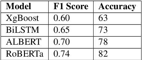 Figure 4 for Improved Customer Transaction Classification using Semi-Supervised Knowledge Distillation