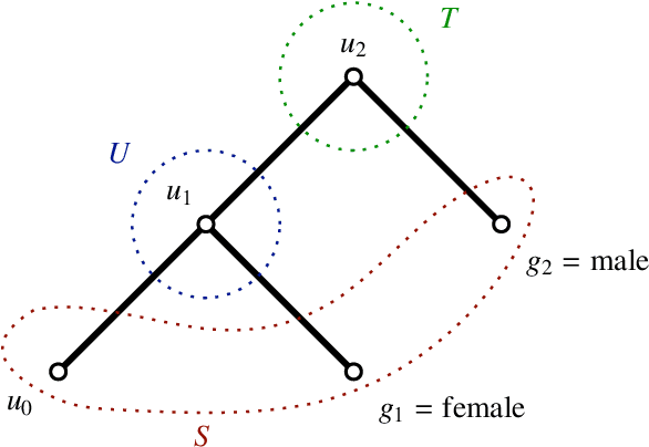 Figure 2 for Knowledge Sheaves: A Sheaf-Theoretic Framework for Knowledge Graph Embedding