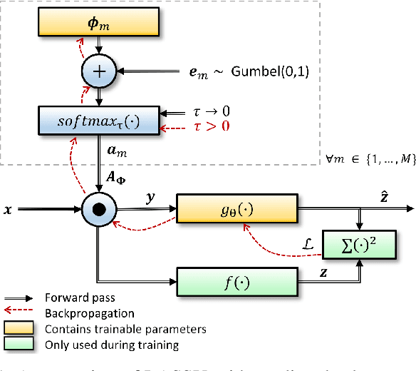 Figure 1 for Learning Sub-Sampling and Signal Recovery with Applications in Ultrasound Imaging