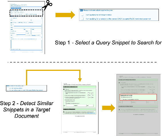 Figure 1 for One-Shot Doc Snippet Detection: Powering Search in Document Beyond Text