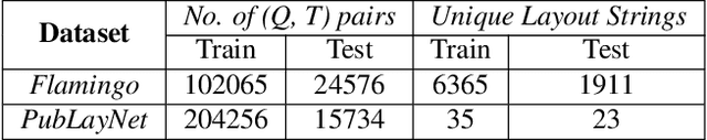 Figure 2 for One-Shot Doc Snippet Detection: Powering Search in Document Beyond Text