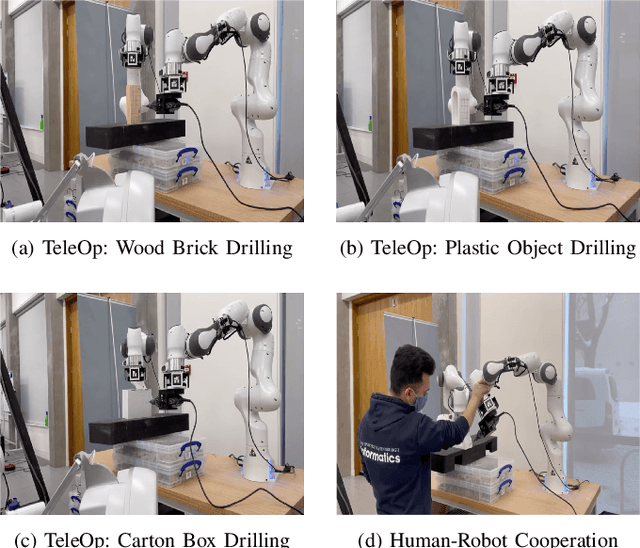 Figure 1 for Robust and Dexterous Dual-arm Tele-Cooperation using Fractal Impedance Control