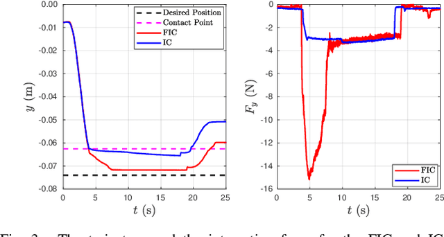 Figure 3 for Robust and Dexterous Dual-arm Tele-Cooperation using Fractal Impedance Control