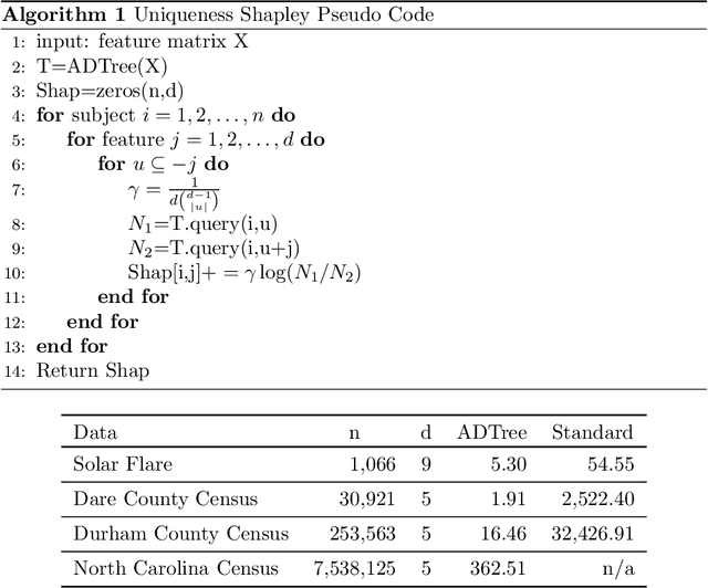Figure 1 for What makes you unique?