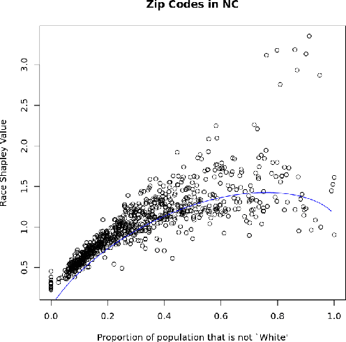 Figure 2 for What makes you unique?