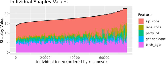 Figure 4 for What makes you unique?