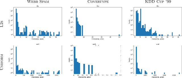 Figure 3 for Coresets for Classification -- Simplified and Strengthened