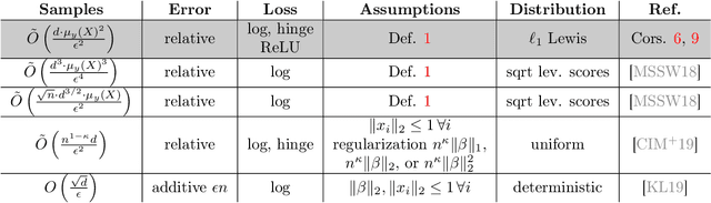 Figure 1 for Coresets for Classification -- Simplified and Strengthened