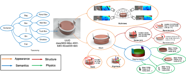 Figure 2 for AKB-48: A Real-World Articulated Object Knowledge Base