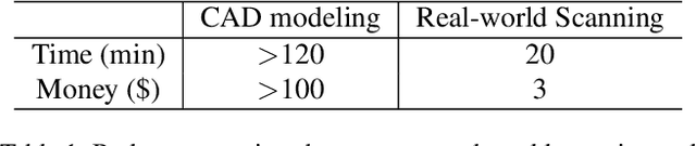 Figure 1 for AKB-48: A Real-World Articulated Object Knowledge Base