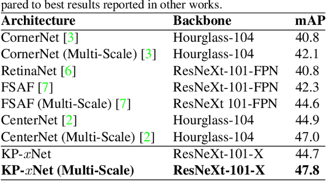Figure 1 for Matrix Nets: A New Deep Architecture for Object Detection