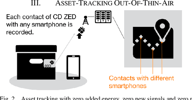 Figure 2 for Ambient Backscatter Communications in Mobile Networks: Crowd-Detectable Zero-Energy-Devices