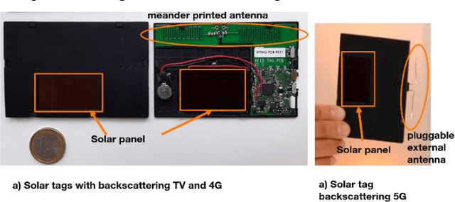 Figure 3 for Ambient Backscatter Communications in Mobile Networks: Crowd-Detectable Zero-Energy-Devices