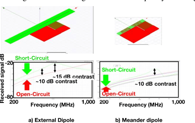 Figure 4 for Ambient Backscatter Communications in Mobile Networks: Crowd-Detectable Zero-Energy-Devices