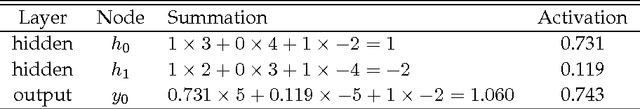 Figure 2 for Neural Machine Translation