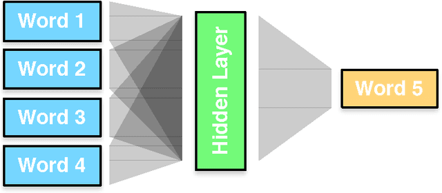 Figure 3 for Neural Machine Translation