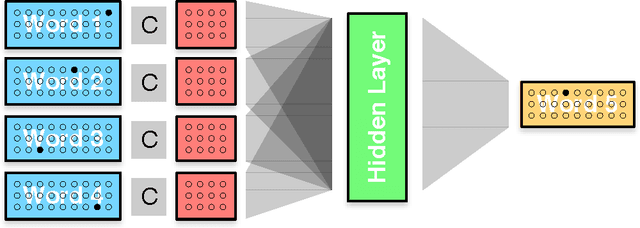 Figure 4 for Neural Machine Translation