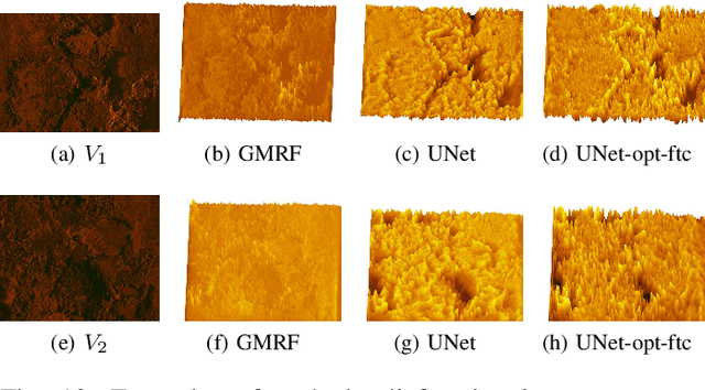 Figure 2 for Image-to-Height Domain Translation for Synthetic Aperture Sonar
