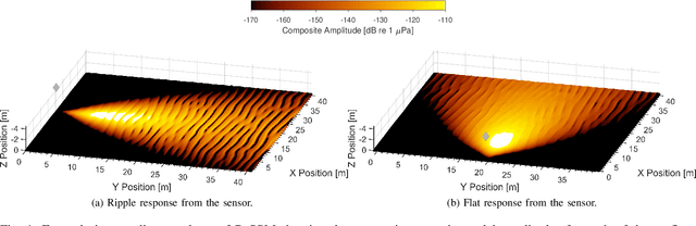 Figure 1 for Image-to-Height Domain Translation for Synthetic Aperture Sonar