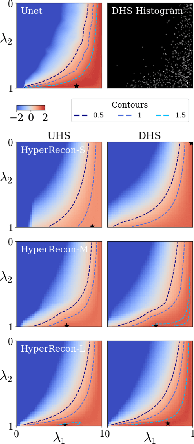 Figure 4 for Computing Multiple Image Reconstructions with a Single Hypernetwork