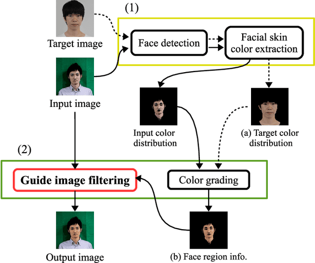 Figure 1 for Guided Facial Skin Color Correction