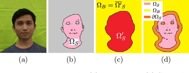 Figure 3 for Guided Facial Skin Color Correction